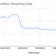 Data courtesy of Nielsen Music